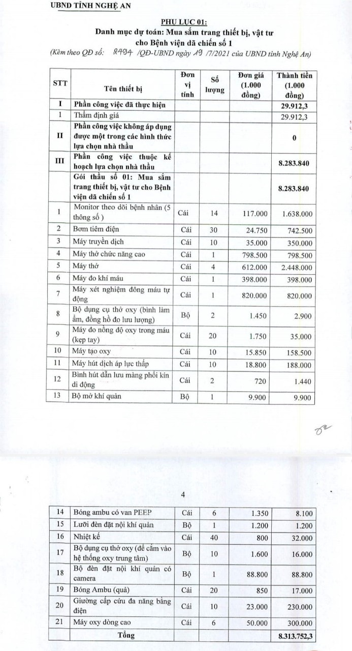 Doanh mục dự toán mức giá cho gói mua sắm trang thiết bị y tế với tổng kinh phí hơn 8 tỷ đồng cho Bệnh viện dã chiến số 1 Nghệ An do UBND tỉnh Nghệ An phê duyệt