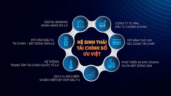 Hệ sinh thái tài chính số ưu việt với đa dạng dịch vụ mang tới sự tiện lợi cho khách hàng