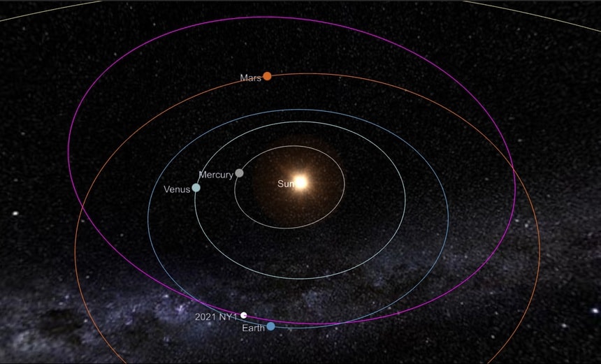 Mô phỏng 3D vị trí hiện tại của 2021 NY1 trong Hệ Mặt Trời. Ảnh: Theskylive.