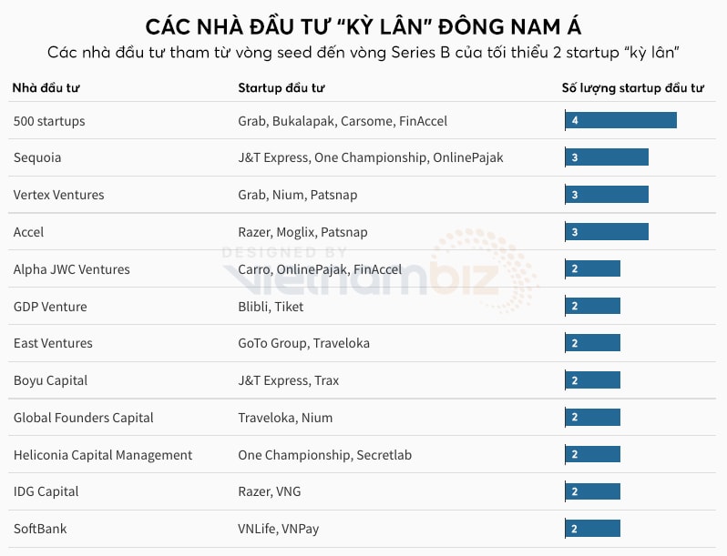 (Nguồn: Tech in Asia, Việt hoá: Thái Sơn)