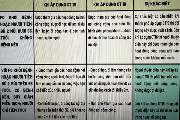 TP HCM sẽ tạo điều kiện cho người lao động ngoại tỉnh đã tiêm 2 mũi vắc xin về TP HCM làm việc