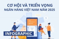 Cơ hội và triển vọng Ngân hàng Việt Nam năm 2025