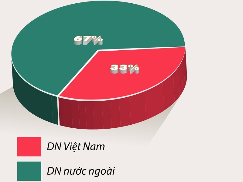 Doanh nghiệp trong nước ngày càng chủ động với hoạt động M&A, 