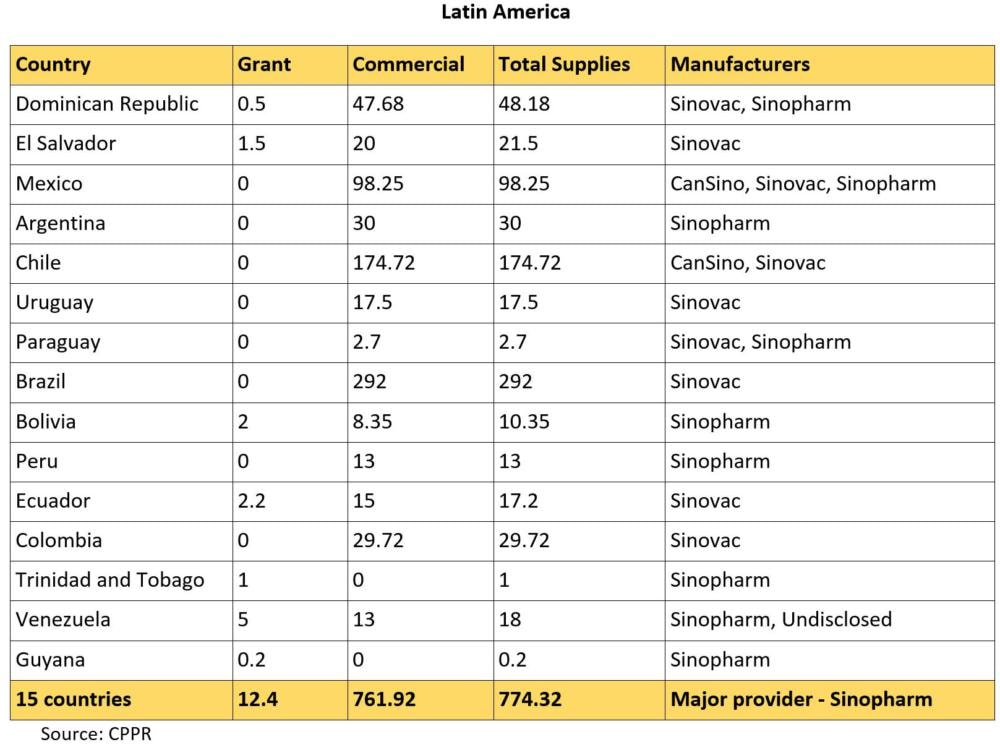 Các nước Nam Mỹ thỏa thuận mua vaccine Trung Quốc