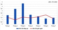 “Giữ chân” dòng vốn FDI