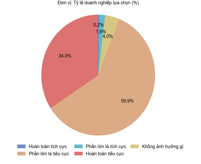 Những khó khăn của doanh nghiệp.