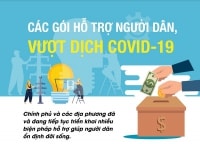 Huy động tổng lực để an dân: Các gói hỗ trợ người dân, vượt dịch