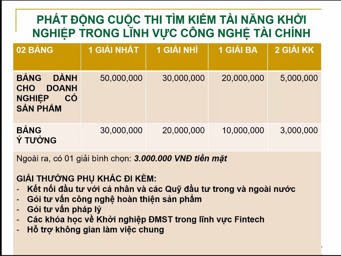 Cơ cấu giải thưởng.