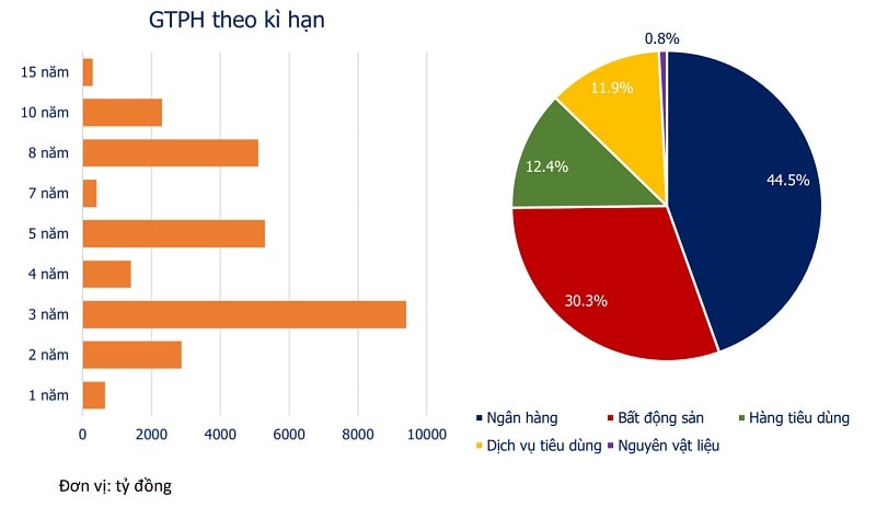 Trái phiếu doanh nghiệp 9 tháng 2021 (VBMA)