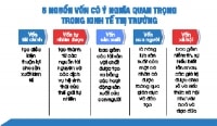 DIỄN ĐÀN CẢI CÁCH 2021-1025 (Bài 11): Sử dụng hiệu quả 5 nguồn lực