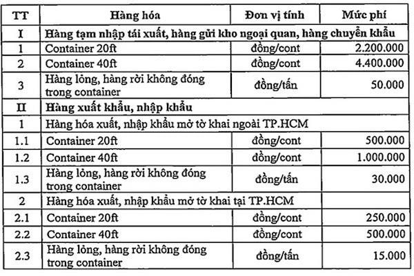 dự kiến mỗi năm TP HCM thu hơn 2.700 tỷ đồng. 