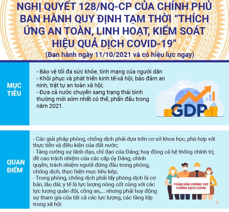 Nghị quyết 128 ra đời giúp chính sách chống dịch quy về một mối, thống nhất trong toàn quốc, phá vỡ tình trạng 