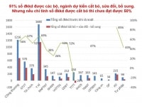 Nghị quyết 19/2018: Phải bãi bỏ và đơn giản hóa 50% điều kiện đầu tư, kinh doanh