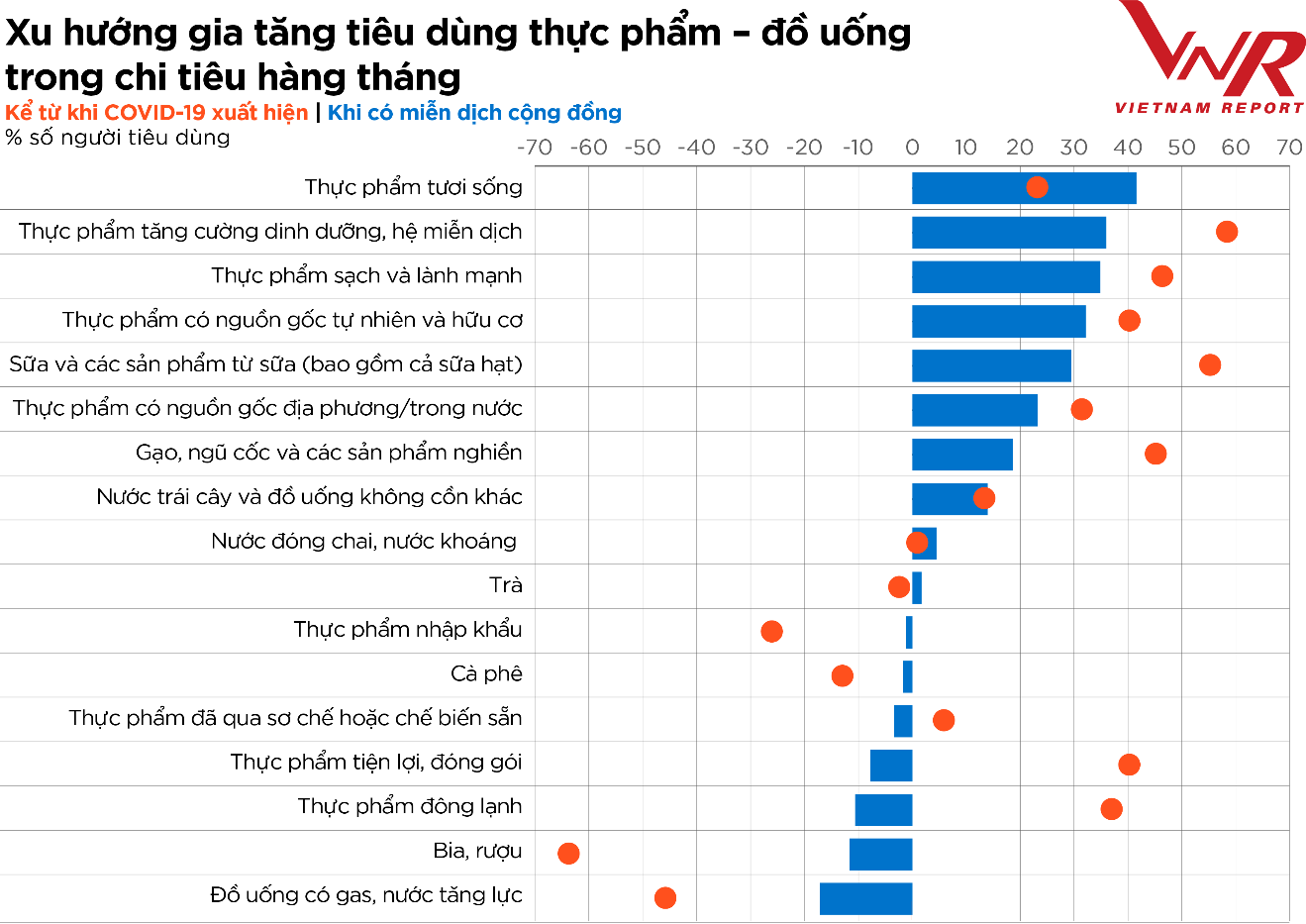 chuẩn bị cho việc quay trở lại hoạt động bình thường, doanh nghiệp F&B phát triển các chiến lược toàn diện 