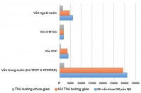 6 giải pháp thúc đẩy giải ngân vốn đầu tư công