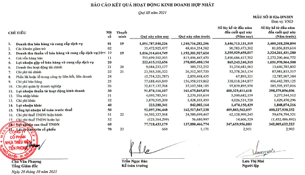 Kết quả kinh doanh Quý III năm 2021 của Nhựa Tiền Phong