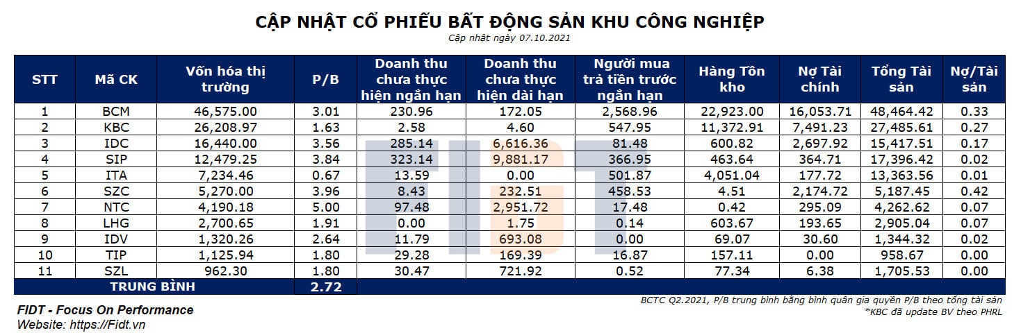 Bất chấp dịch bệnh, cổ phiếu của các DN 