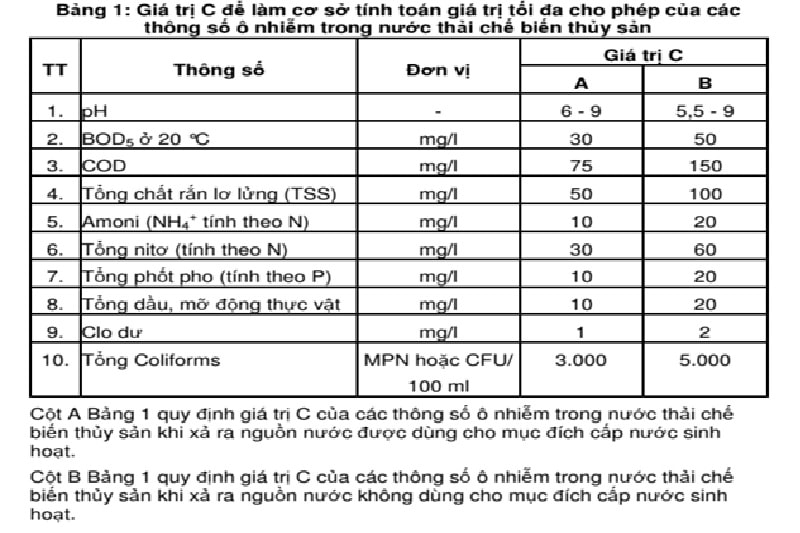 Bảng 1 của QCVN 11:2015/BTNMT