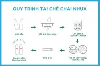 La Vie tham gia vào kinh tế tuần hoàn