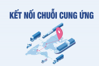 [Infographic] Kết nối chuỗi cung ứng