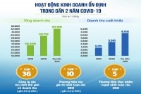 Ba mũi nhọn then chốt giúp Vinamilk vượt “phép thử” Covid-19