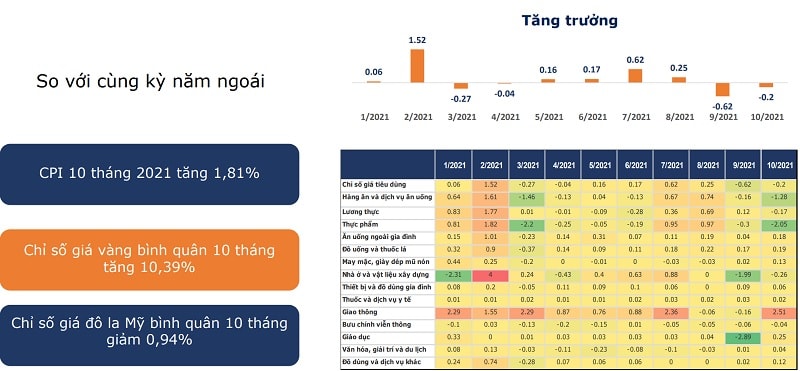 Lạm phát tiếp tục được kiểm soát 