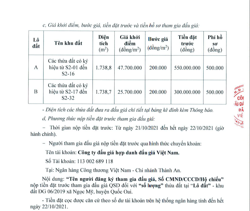 Đất ở nông thôn tại huyện Quốc Oai (Hà Nội) có mức giá khởi điểm lên đến gần 50 triệu đồng/m2