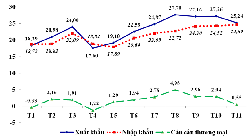 Xuất khẩu từ Việt Nam sang Mỹ tăng kỷ lục