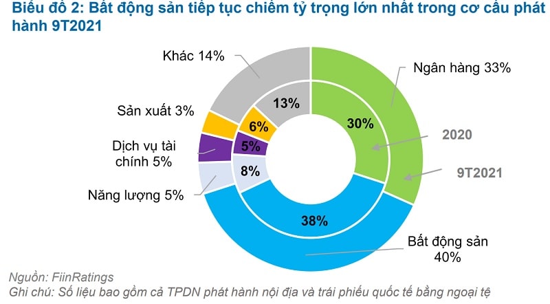 (nguồn: FiinRatings)