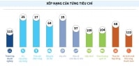 DIỄN ĐÀN CẢI CÁCH 2021-2025 (Bài 12): Tiềm năng từ cải cách thể chế