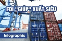 [Infographic] FDI “giúp” xuất siêu