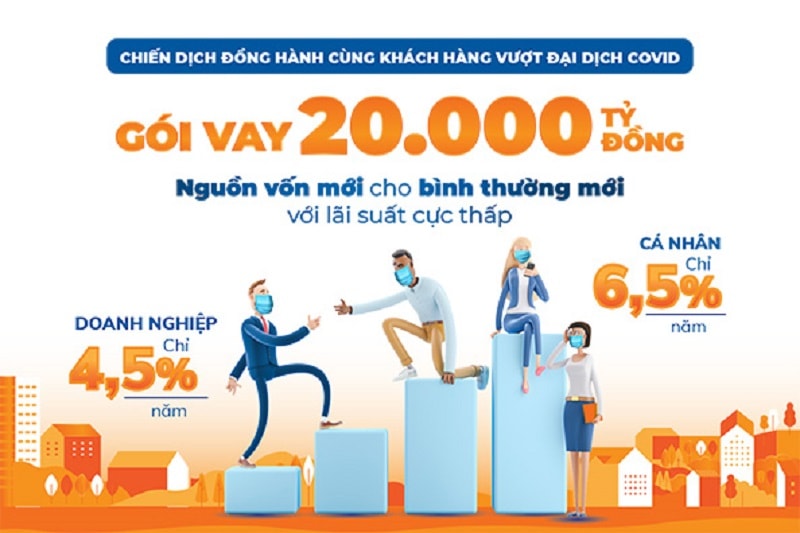 trong năm 2021, Sacombank đã triển khai nhiều giải pháp hỗ trợ doanh nghiệp kịp thời như: nguồn vốn đến 20.000 tỷ đồng cho khách hàng doanh nghiệp vay vốn mở rộng hoạt động sản xuất kinh doanh 