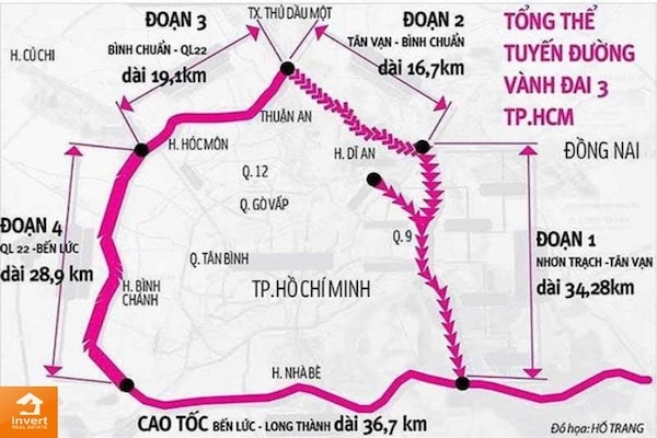 Bộ Giao thông vận tải cũng nhận định phần lớn các dự án đường bộ cao tốc quy mô lớn dự kiến triển khai giai đoạn 2021-2025 theo phương thức PPP đang gặp khó khăn liên quan đến khả năng huy động vốn tín dụng của nhà đầu tư. Đồng thời, theo quy định của Luật đầu tư theo phương thức đối tác công tư, phần vốn nhà nước không quá 50% tổng mức đầu tư nên các dự án có thời gian thu phí hoàn vốn dài (trên 25 năm) không hấp dẫn nhà đầu tư.