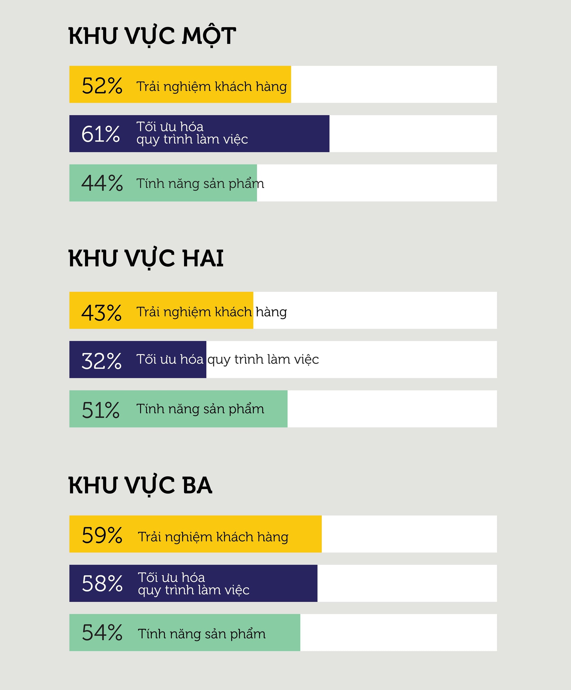 Các mục tiêu chuyển đổi số theo khu vực của nền kinh tế.