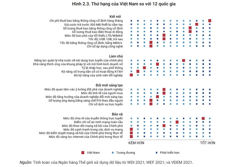 Theo báo cáo mới nhất của World Bank, 