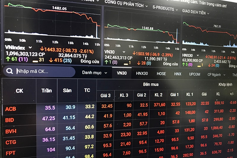 Thị trường ngập trong sắc đỏ trong phiên hôm nay.