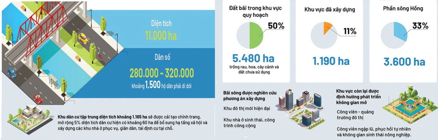  Dự kiến quy hoạch phân khu đô thị sông Hồng trải dài 40 km từ cầu Hồng Hà đến cầu Mễ Sở