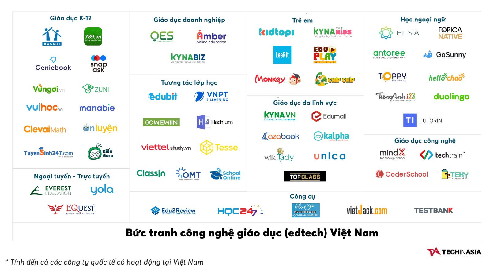 Thị trường edtech Việt Nam đang ở thời kỳ 