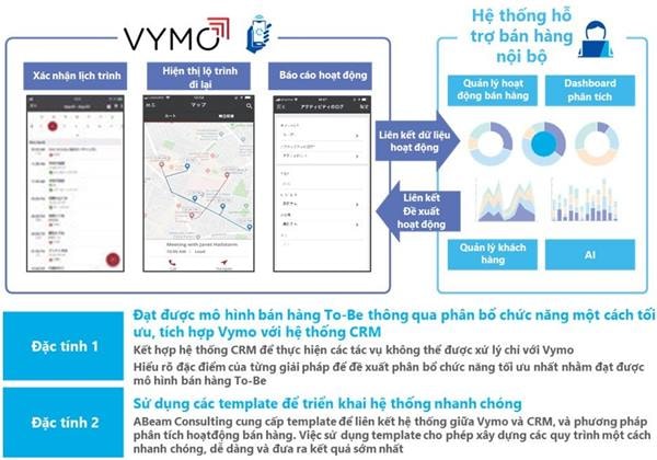 ABeam Consulting bắt tay với Vymo đẩy mạnh hoạt động chuyển đổi số bằng việc sử dụng AI, ứng dụng hỗ trợ bán hàng trên điện thoại di động