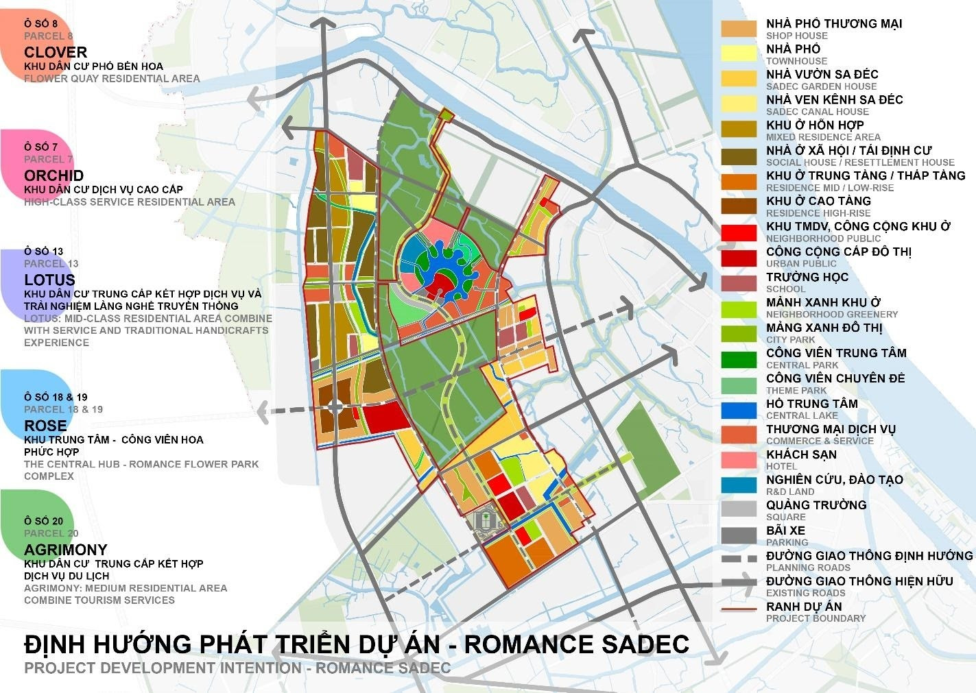 Định hướng phát triển dự án 