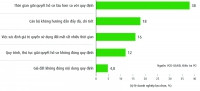 “Tăng tốc lại” cải thiện môi trường kinh doanh