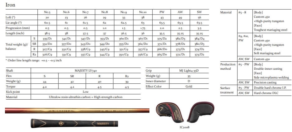 Thông số kỹ thuật của bộ gậy sắt golf Majesty Prestigo XI (9 gậy)