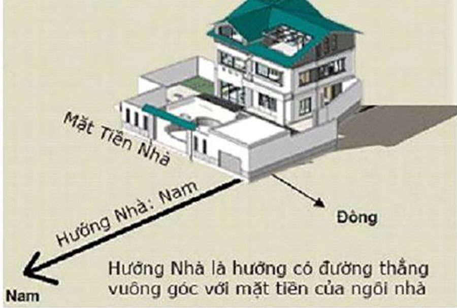 Hướng nhà ảnh hưởng lớn đến môi trường làm việc và cư trú của gia chủ.