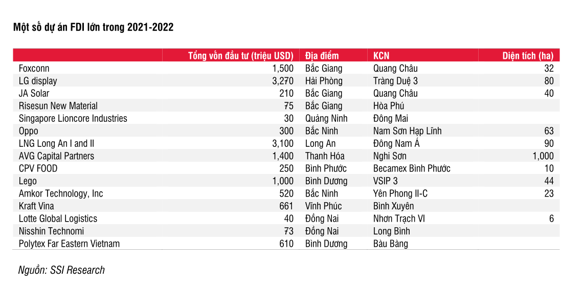 Việt Nam tiếp tục là điểm đến của các doanh nghiệp FDI