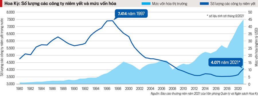 Huy động vốn cho doanh nghiệp nhỏ và startup - Ảnh 1