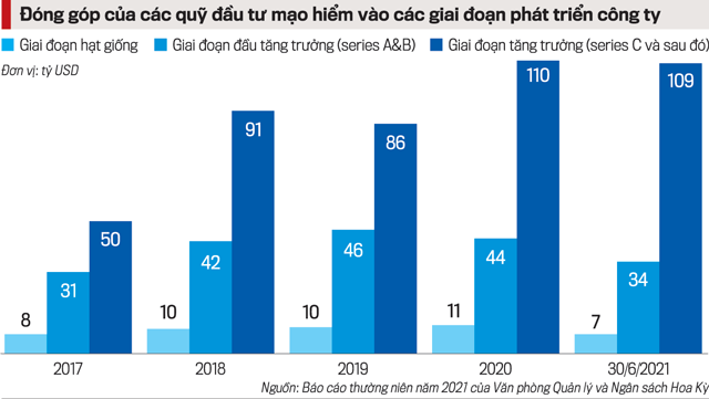 Huy động vốn cho doanh nghiệp nhỏ và startup - Ảnh 3