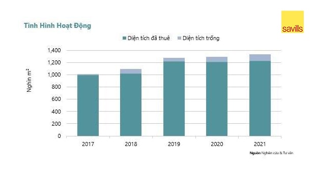 Tình hình hoạt động thị trường bán lẻ tại Hà Nội