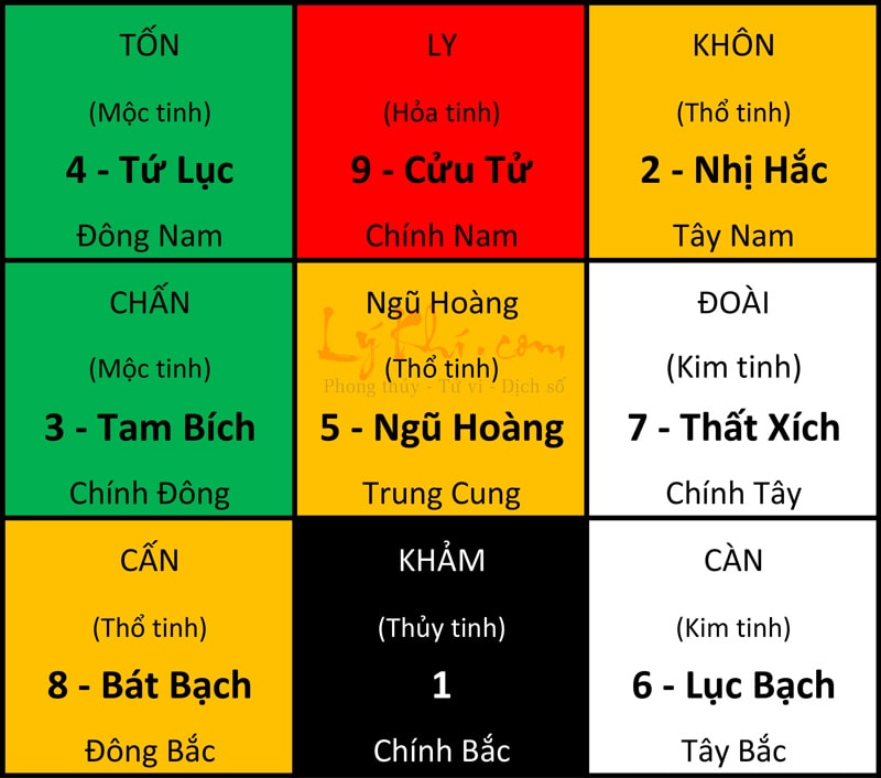 Bảng tính cửu cung phi tinh năm 2022