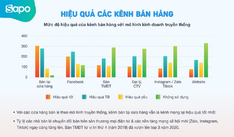 Hiệu quả hoạt động kinh doanh năm 2020 so với năm 2019