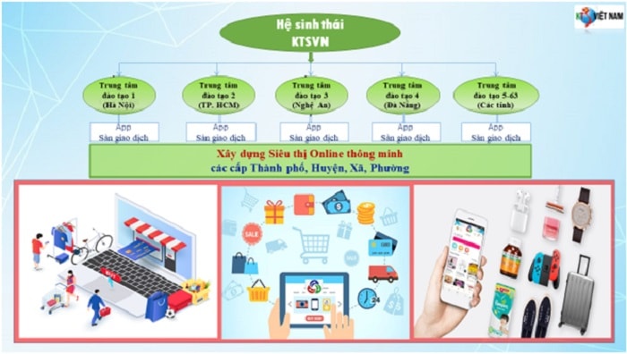 Lộ trình phát triển và định hướng Công ty cổ phần công nghệ mới phát triển Quốc tế KTS Việt Nam 2022-2025